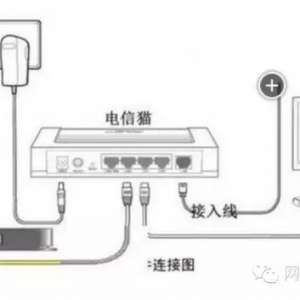 Tp-link��·��������ô���ӵ��Ź���è(ͼ�Ľ̳�)