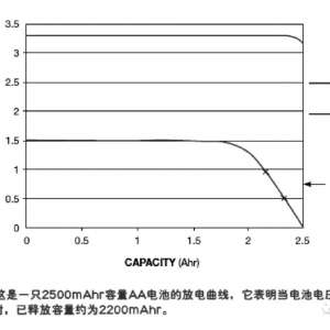 ��SMP���ϵͳ��Դ����