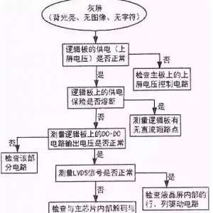 LEDҺ�����ӻ������ϼ��޷���