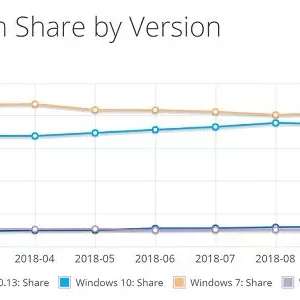 Win 10 ���ڸ�ſ�� Win 7