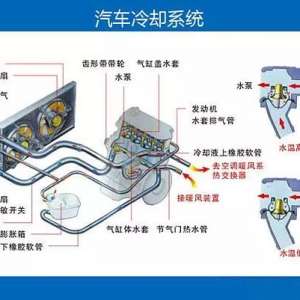 ��HETA��������ȴϵͳ7�����6����ά������һ��Ҫ֪����