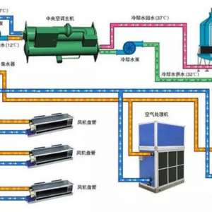 VRV�յ�ϵͳԭ����ά�ޣ�С��Ҳ�ܿ��ö�