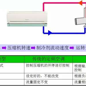 ��Ƶ�յ�������ý�յ�ά����Ӧ��ע��