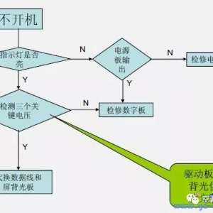 TCL����MS88C��оҺ���ʵ�ά��ͼ��