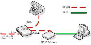 ADSL������������691 678 769 651�Ľ������