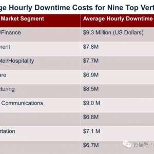 ������ÿ��ֻͣ��30����ô������