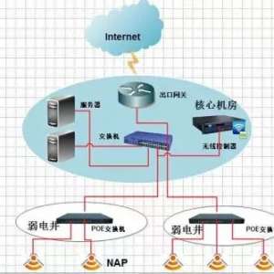 �齨һ�����������ߣ�(WIFI)������ϵͳʩ������