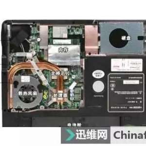 ���Թ�̬Ӳ��+��еӲ��˫�����µİ�װ����