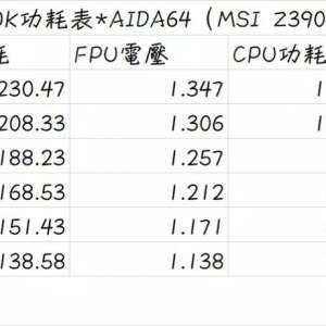 ����B360�ܳŵ���˺�CPU����ĥ��