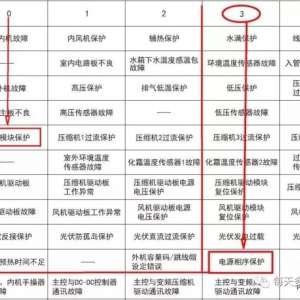 ����������ʾ��U3����������ʾ��J0����ν����