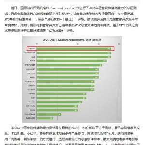 QQ ���Թܼ������������