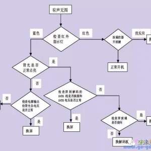 TCL����MSJ7��о MT55CD��оҺ���ʵ����