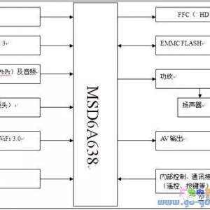 ����H65E17(MSD6A638��о) 65�������AY206D-4SF01��Դ�����