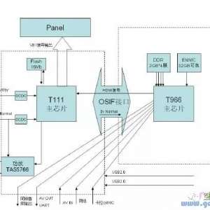 ����LE55AL88H52A3Һ���ʵ��·ͼ�����ޣ�����