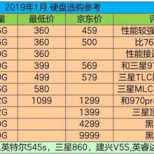 ��̬Ӳ��ѡ����Win10ϵͳ��װ���£�