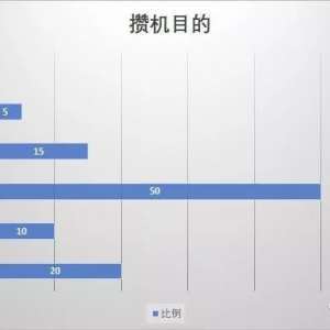 ���Ƿ������˽����DIY��Ū��DIY����ʵ�ܼ򵥣�