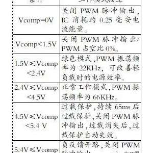 ����FSPS35D-1MF��Դ��Ƚ���������
