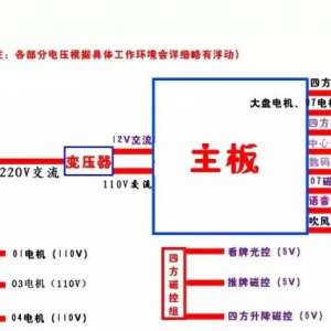 �齫���ϵ���Ϸ���