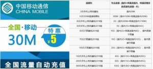 5G��Я��ת���ĵ�������Ӱ���й��ƶ���һ�Ҷ�����