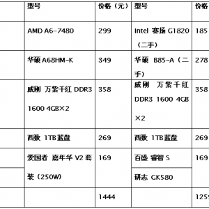 �ٻ�Ǯװ�õ��ԣ��������ż��»�����ָ��