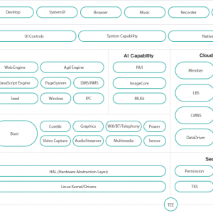 AliOS Lite��ʽ��Դ