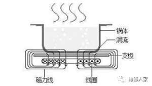 ��ϸ��˵���¯ԭ����ά�޹��ϴ���