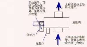 ��ˮ������Լ��ڼ���ϴ