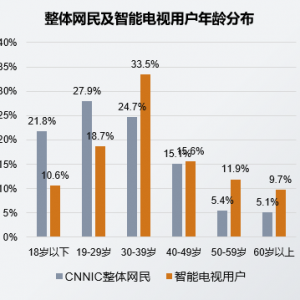 ���ܵ����û�����ƫ��AIΪң�����ٿظв��ṩ���ý������