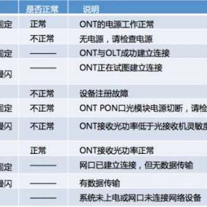 ONU�������С���·�������������⼰��������