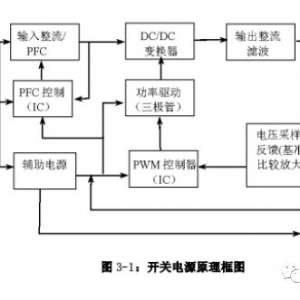 Һ�����ӿ��ص�Դ�Ļ�����·����