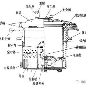 ��ѹ��������ԭ��֪ʶ