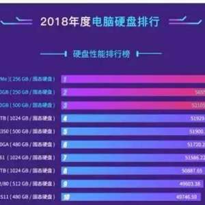 ���ڻ�е���̬Ӳ�̼��ǻ������ݰ񵥰�����ѡ��