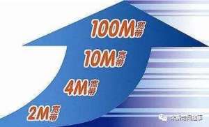 Ϊʲô����50M��100M�Ŀ�������û����ǰ4M�Ŀ�������