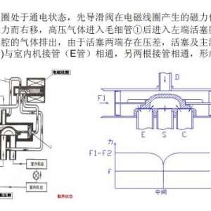 �յ���ͨ����ô����������ȷ��ʽ