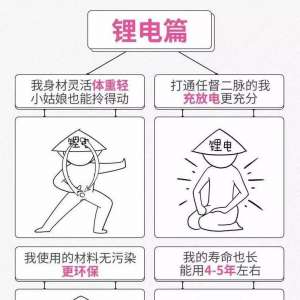 ����﮵�ص綯�������ᱣ����ô��