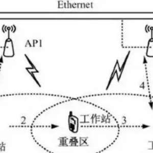 �Ƶ�WiFi��������ֲ���ģʽ