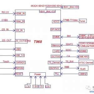 ����T968��оҺ���ʼ��޼�����