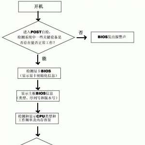 ��ξ�׼���жϵ��Թ��ϣ���Щ�㶼��������