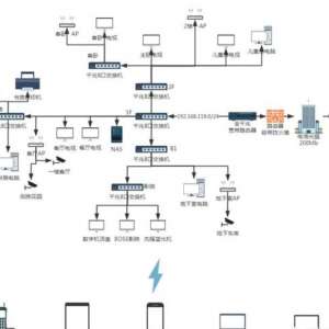 �Ĳ��������޷츲��(WIFI)����غ�IPTV