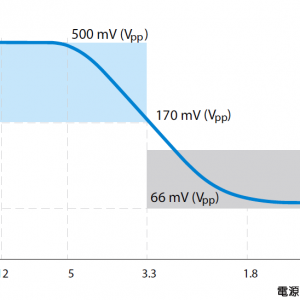 ���١���ȷ������Դ�����Ե�5������