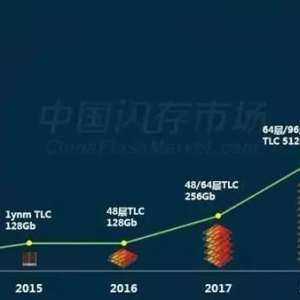 2019SSD������������25% �۸��µ������͸��