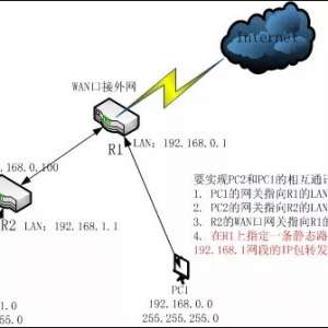 ��̨��·����������ͬ���ε��豸֮����λ���
