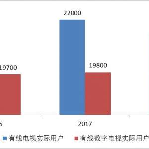 ȫ��һ���������ߵ����������ϳ����¶���