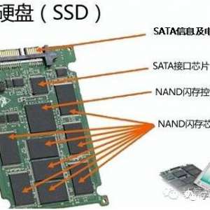 ���Ի���֪ʶ����ϸ˵����̬Ӳ�̺���ͨӲ����ʲô����