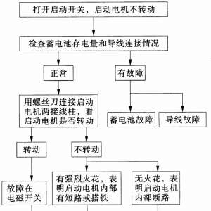 �������������ת�Ĺ����ų�