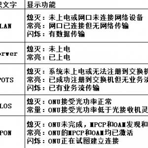 ͨ����·��������ʾ�ƣ��Ų顾·����������