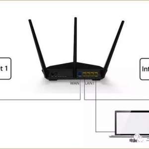 ������������һ̨·�ɵĶ�WAN�����÷���