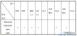 ����ZLH66G-i��оҺ����������ά��