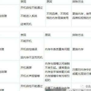 ��40�ֵ��Թ��ϵ��ų������㶼��������