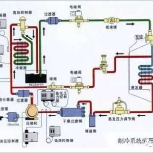 ��ȣ�����ϵͳ������һЩ���Ϸ��������� ǯ�ε�������ʹ�ü��ɺͼ��㰲ȫ���